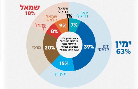 אחדות בימין