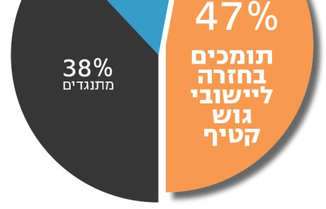 לא שכחנו אותך